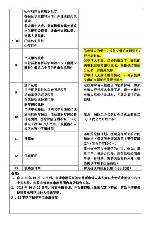 希腊旅游签证材料清单-2.jpg